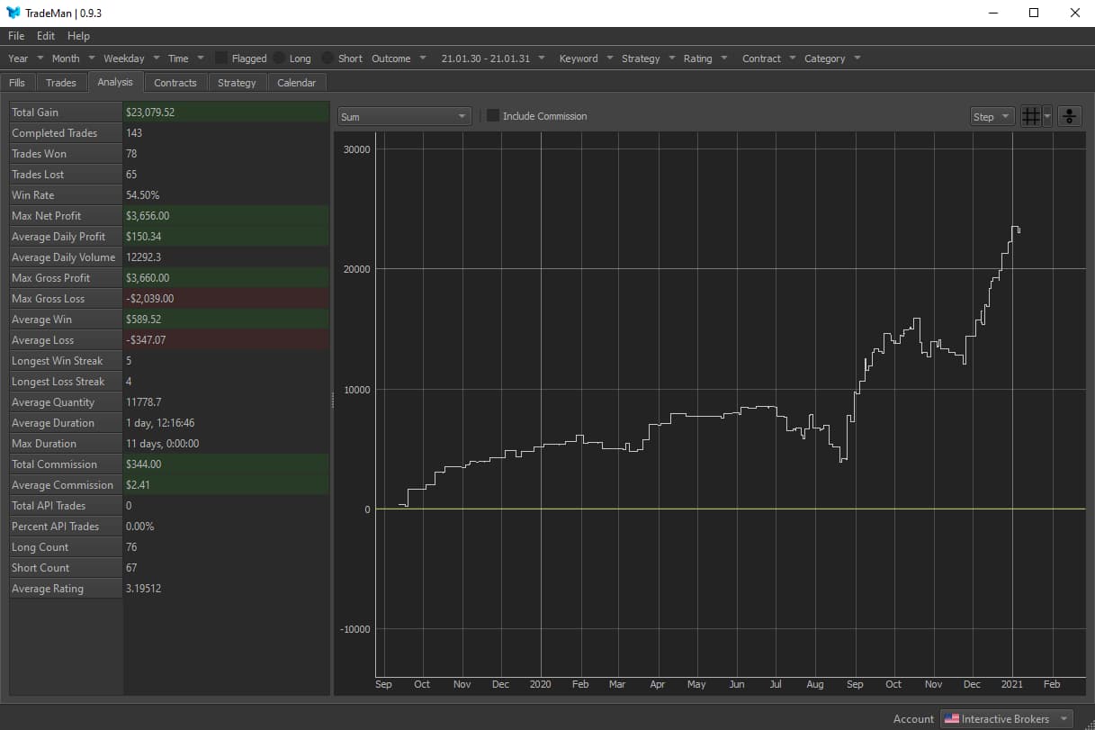 TradeMan journal showing multi-fill trades and analytics